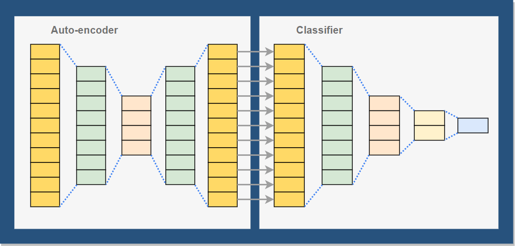 TensorFlow + Docker MNIST Classifier - The Models