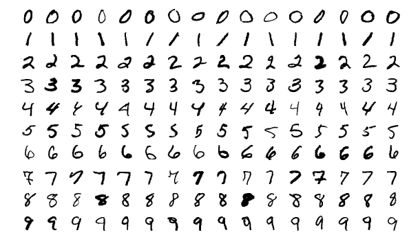 TensorFlow + Docker MNIST Classifier - The Models