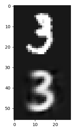 TensorFlow + Docker MNIST Classifier - Serving Models