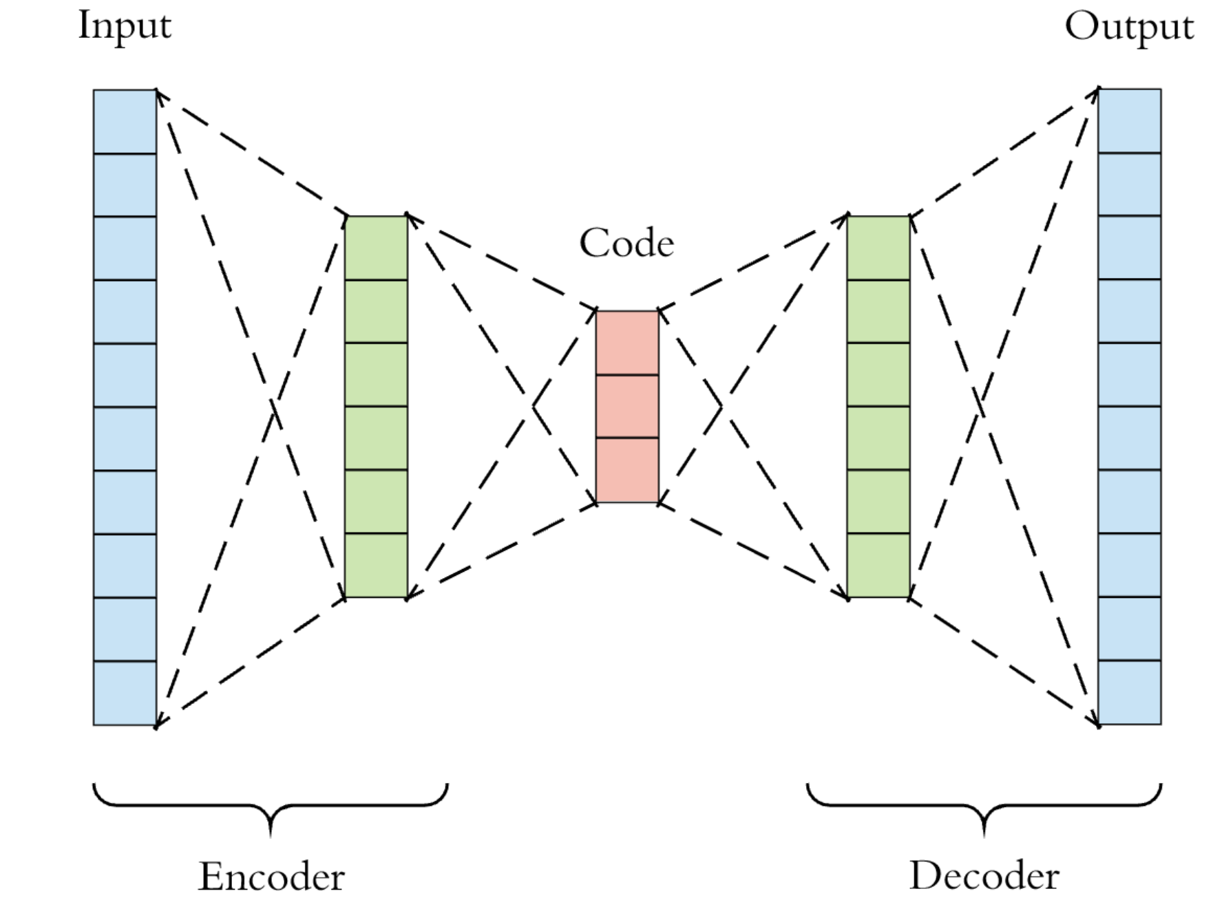 TensorFlow + Docker MNIST Classifier - The Models