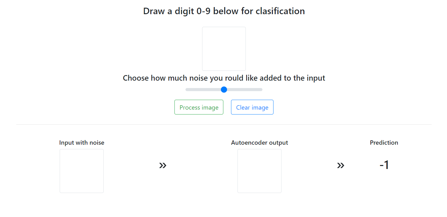 TensorFlow + Docker MNIST Classifier - The User Interface (Angular)