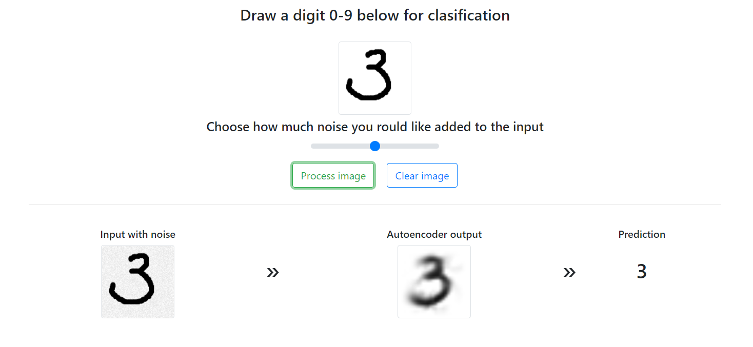 TensorFlow + Docker MNIST Classifier - The User Interface (Angular)