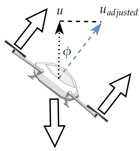 2D Rotorcopter Mechanics and PID Control with Unity